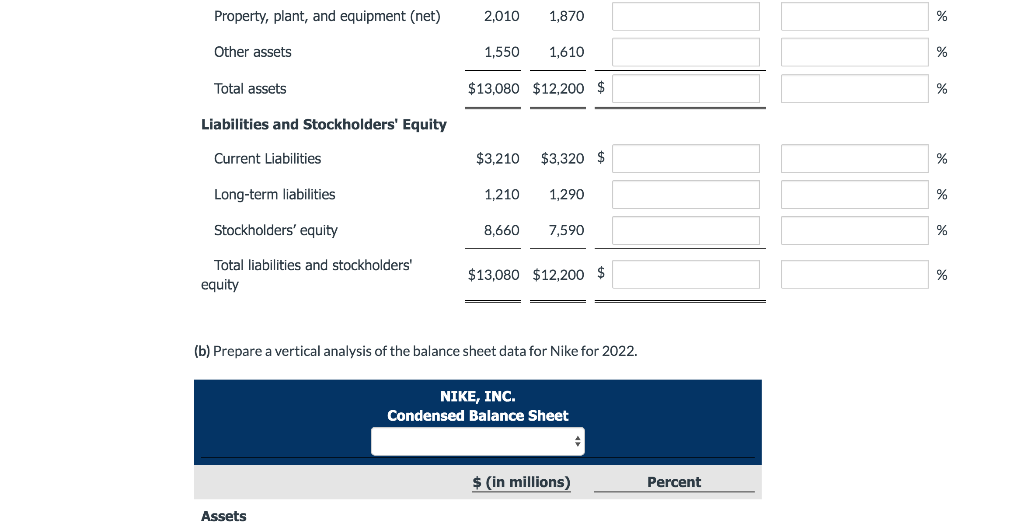 May 31 ($ in millions 2022 2021 Assets Current Assets $9,520 $8,720