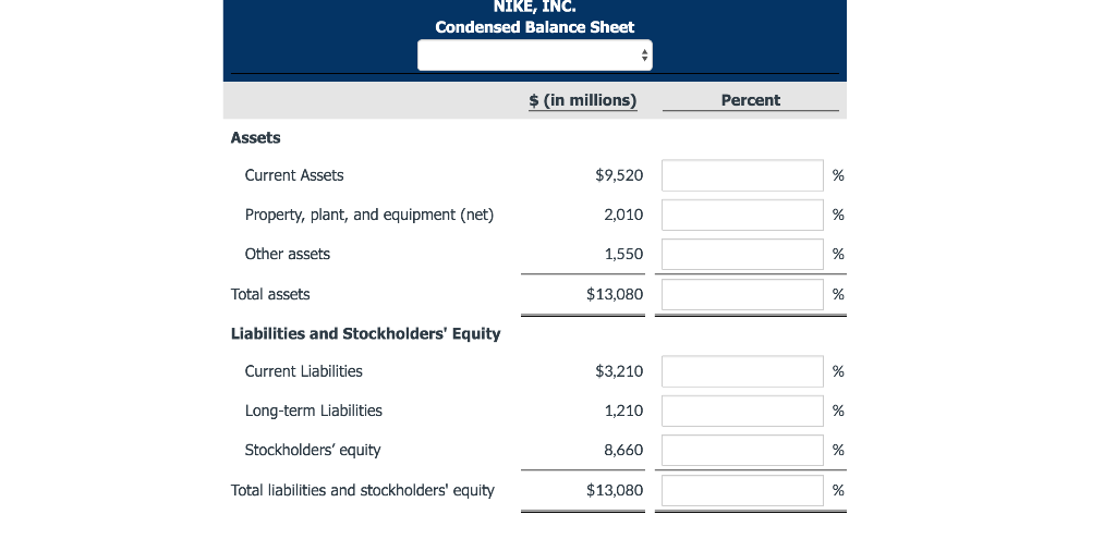 Property, plant, and equipment (net) 2,010 1,870 Other assets 1,550 1,610 Total