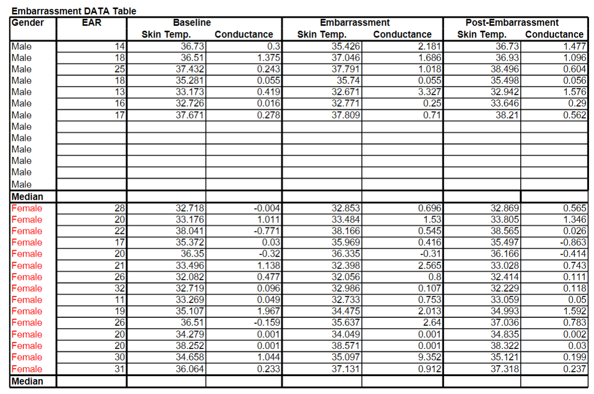 I'm a little stuck on how to answer this question. I would