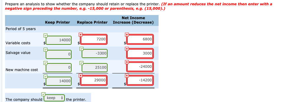 firm of Matadin and Howe relies heavily on a colour laser printer