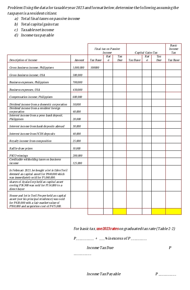  Problem:Using the data for taxableyear 2023 and format below, determine thefollowing