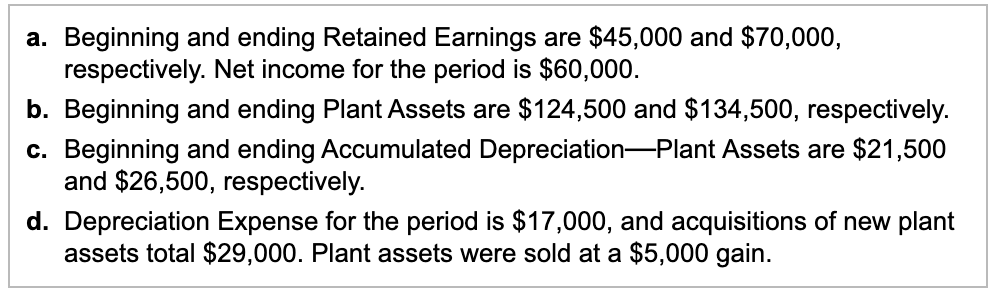 view the facts.) Requirements 1. How much are cash dividends? 2. What