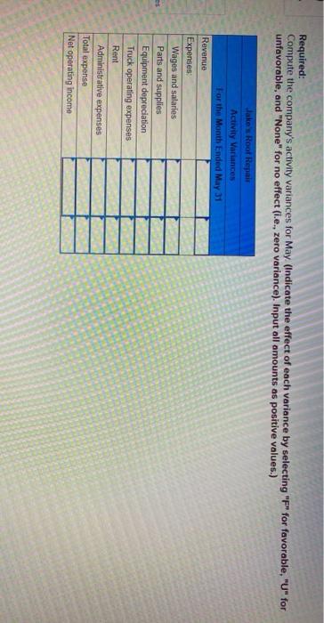 has provided the following data concerning its costs Fixed cost per Month