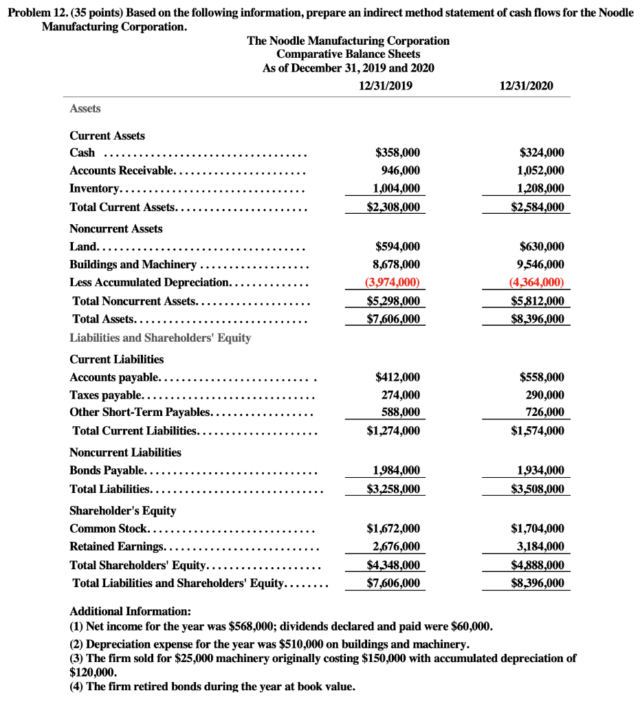  Based on the following information, prepare an indirect method statement of