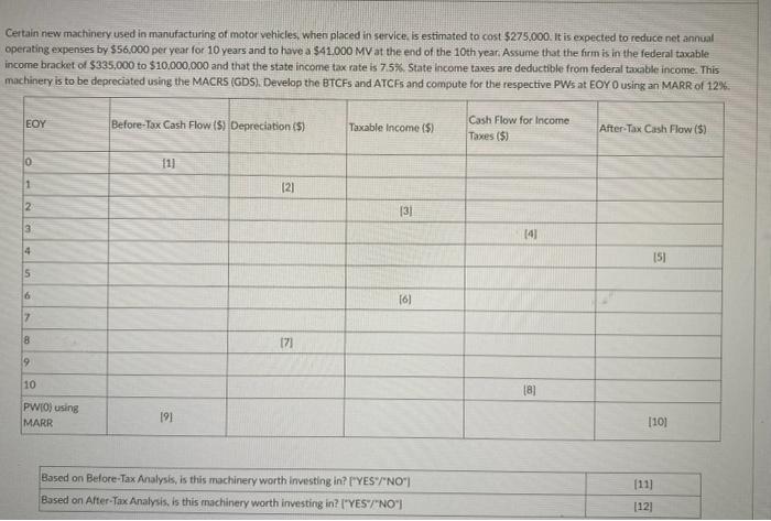 please help please i need all numbers :(( Certain new machinery used