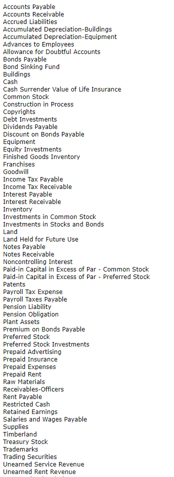 166,770 Prepaid expenses 9,030 $309,740 $ 55,740 68,130 $123,870 The following errors