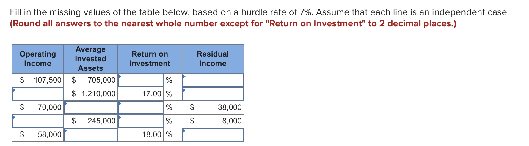  Fill in the missing values of the table below, based on