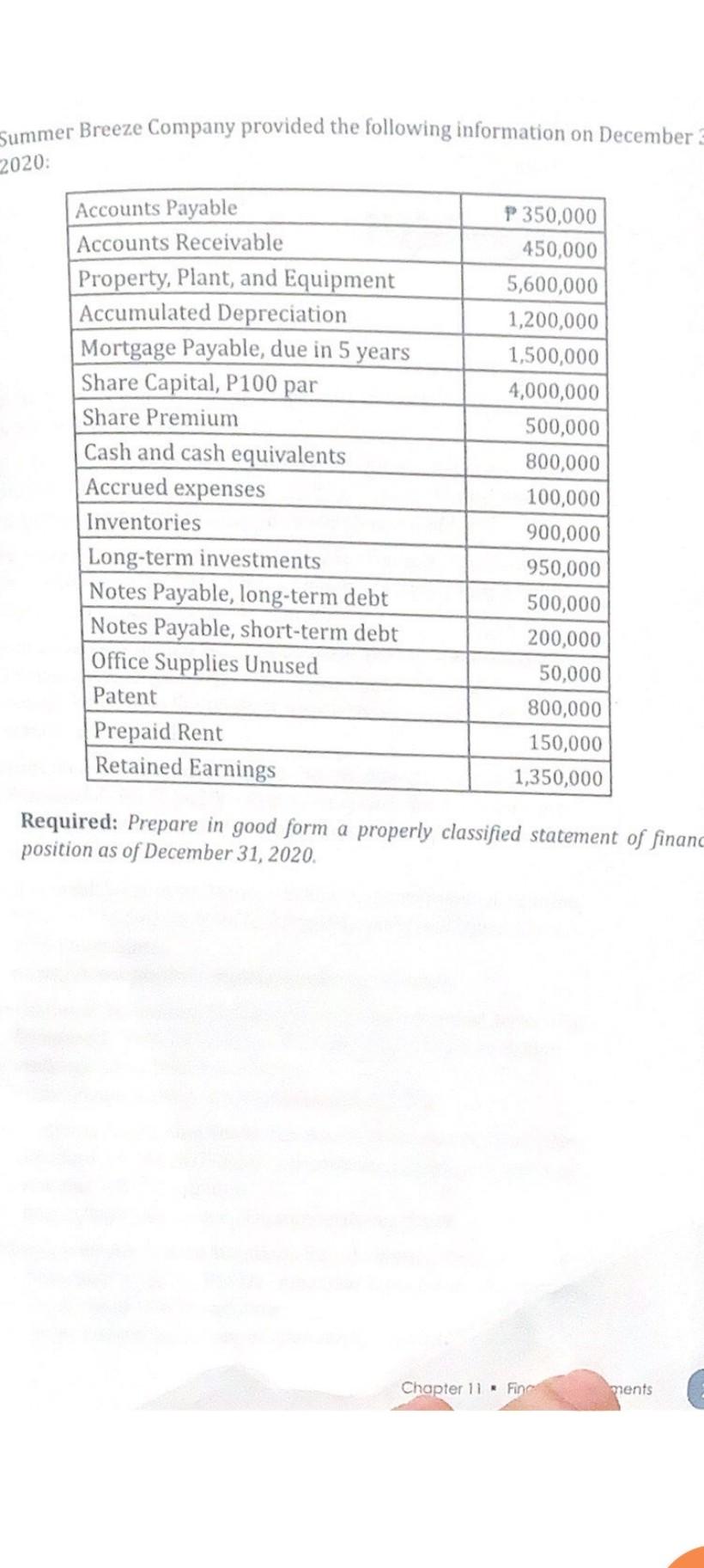 Hi, this homework required for us to form a properly classified statement