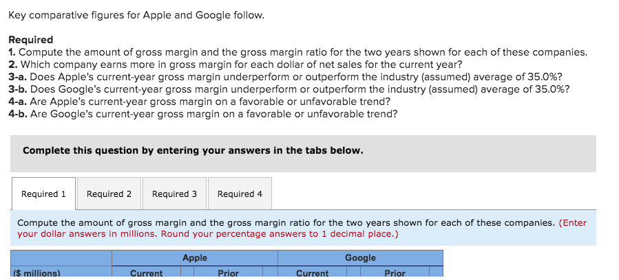 of gross margin and the gross margin ratio for the two years