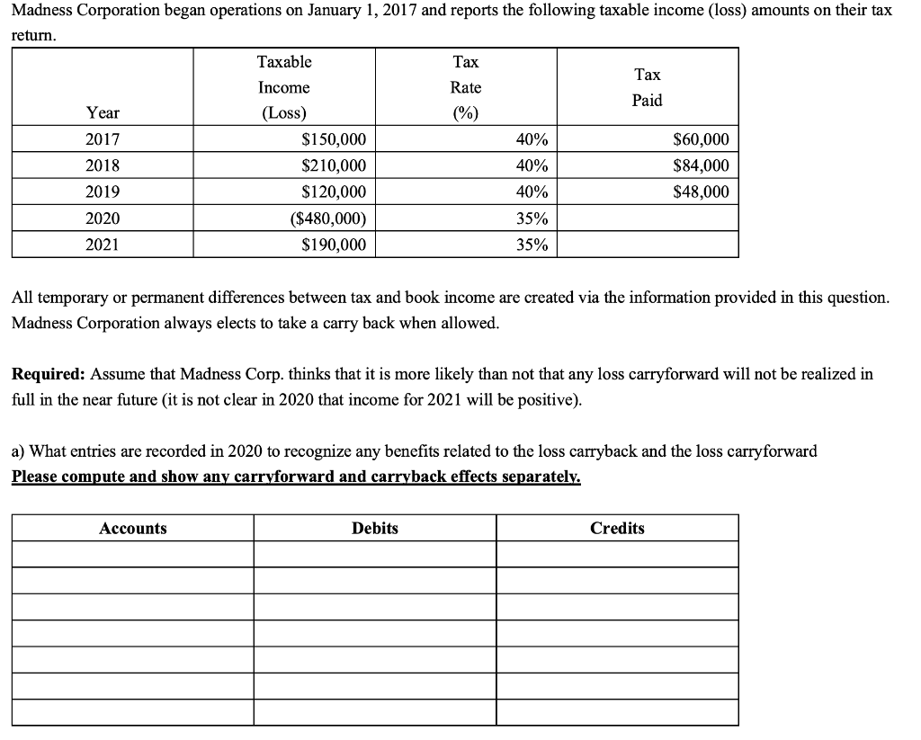 b) What is the net loss reported in 2020 on the