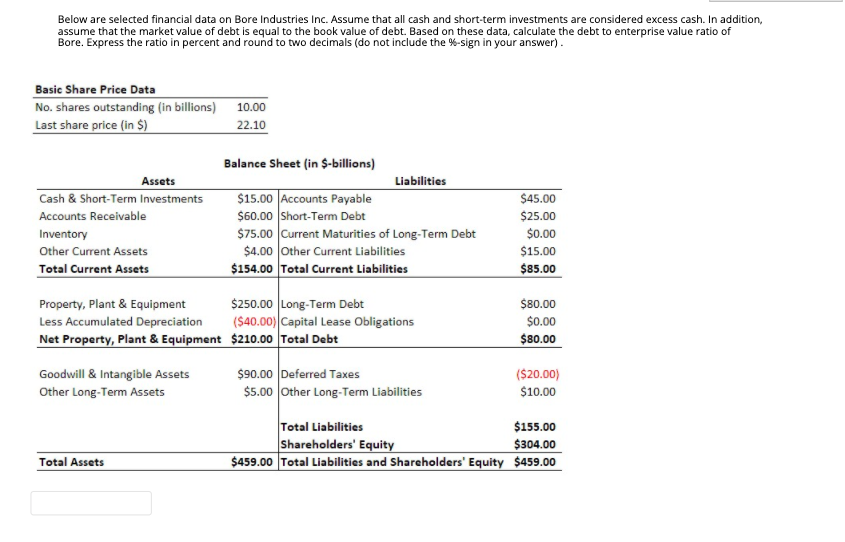Below are selected financial data on Bore Industries Inc. Assume that