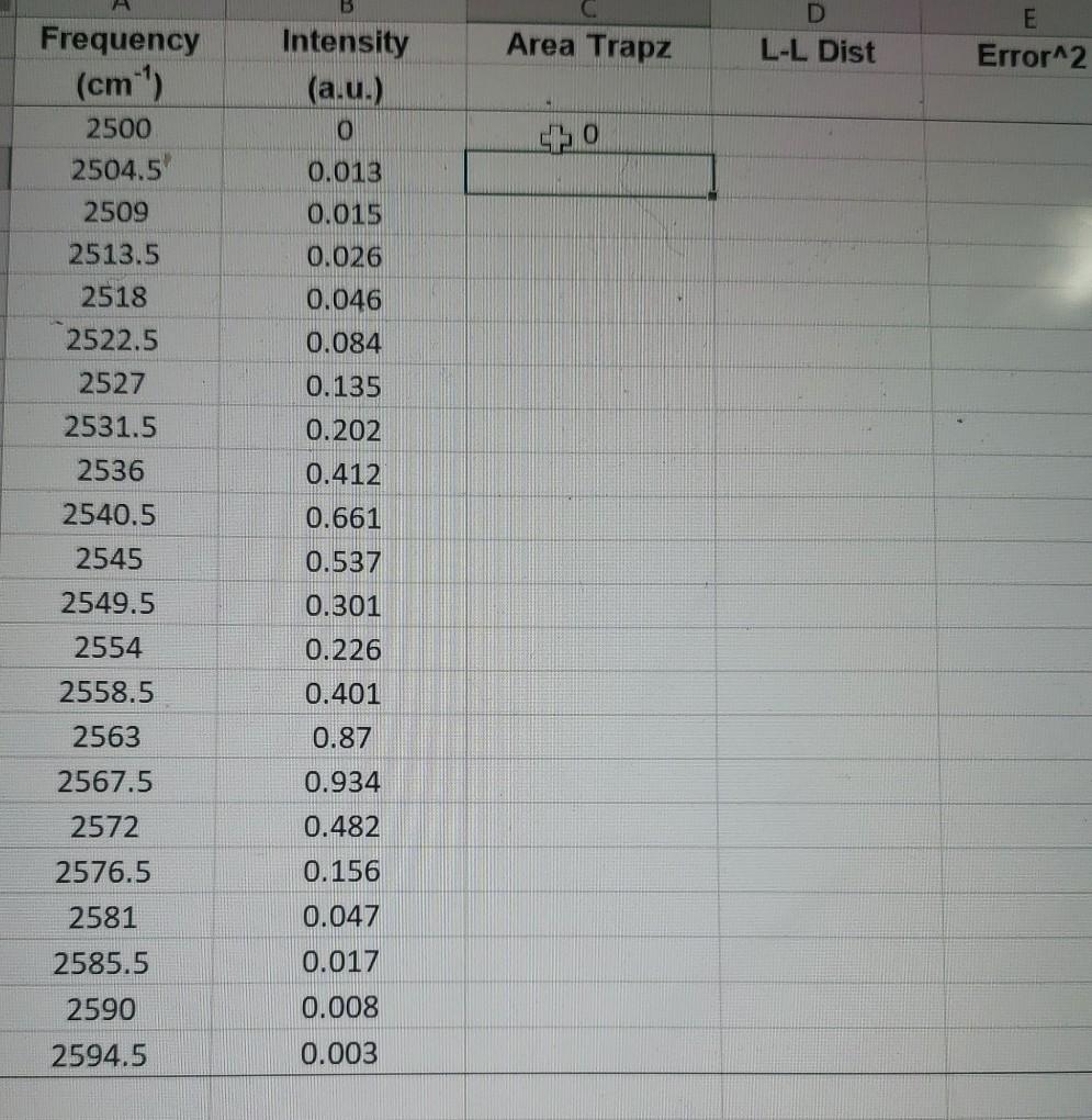 below and to find the L-L dist manageable table, some data points