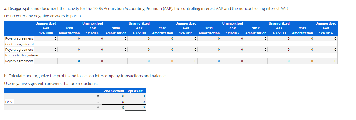 be very thankfull if someone can solve. Thank you Consolidation subsequent to