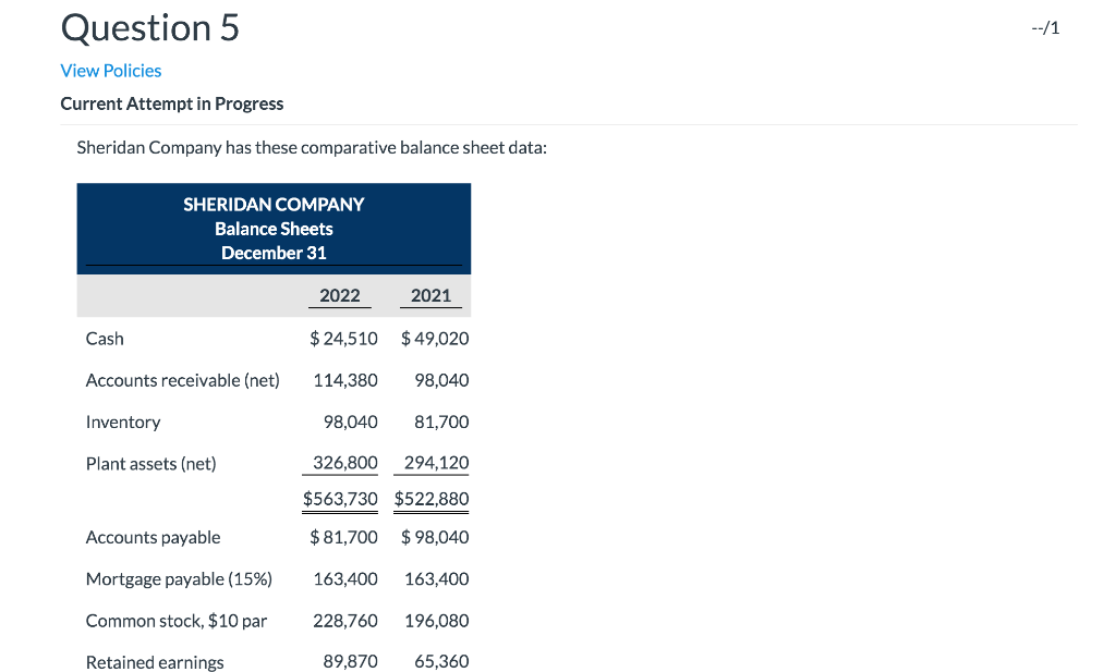  Question 5 --/1 View Policies Current Attempt in Progress Sheridan Company