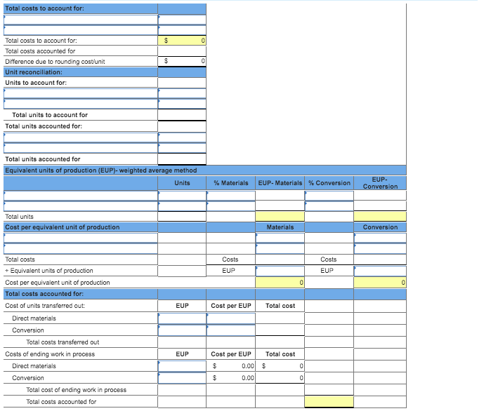C3, P4 Fast Co. produces its product through two processing departments. Direct