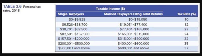 Use Table 3.6. (Do not round intermediate calculations. Enter the average
