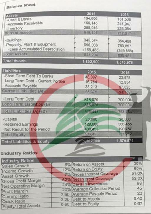 balance sheet of Alpha Section II - Solve the following exercise: pias