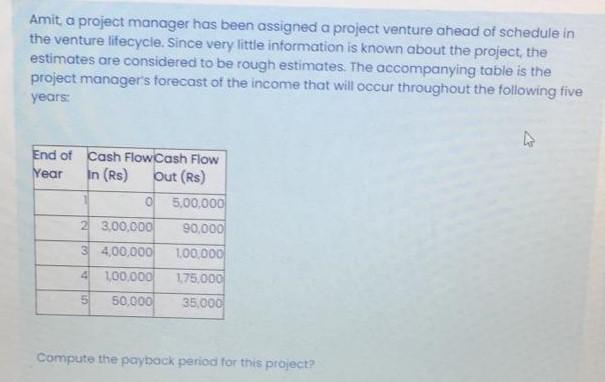  Amit a project manager has been assigned a project venture ahead