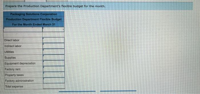 Production Department are based on the following formulas, where is the number