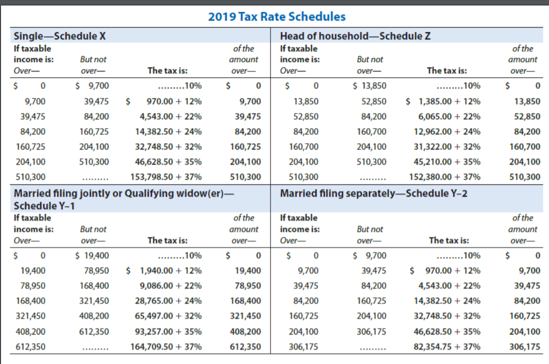 interest income of $5,460 and no earned income. He has no investment