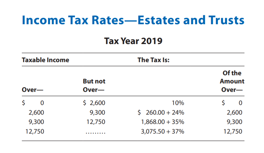 expenses. Click here to access the 2019 tax rate schedule and 2019
