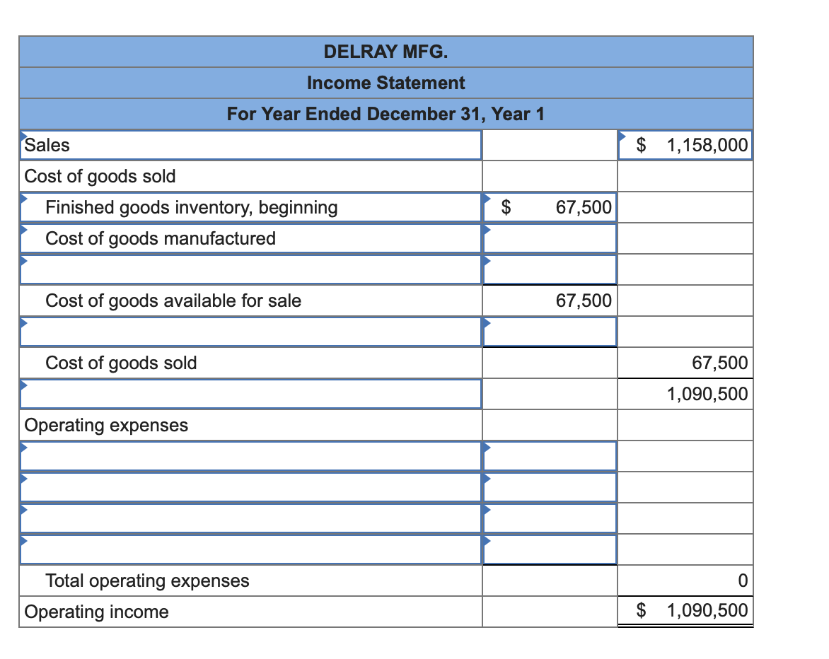 balances: Sales Raw materials inventory, beginning Work in process inventory, beginning Finished