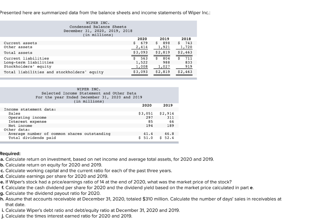 Presented here are summarized data from the balance sheets and income