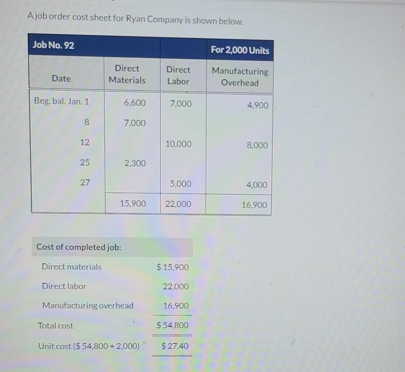 Ajob order cost sheet for Ryan Company is shown below. Job
