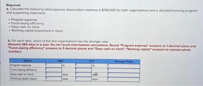 of Net Assets & ABC Not-for-Profit & XYZ Not-for-Profit \\ \hline \multicolumn{3}{|l|}{