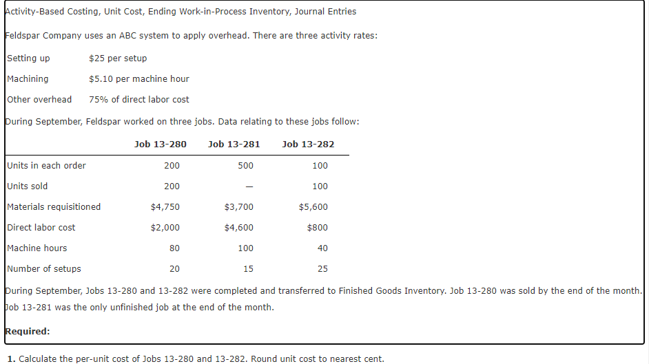  Activity-Based Costing, Unit Cost, Ending Work-in-Process Inventory, Journal Entries Feldspar Company