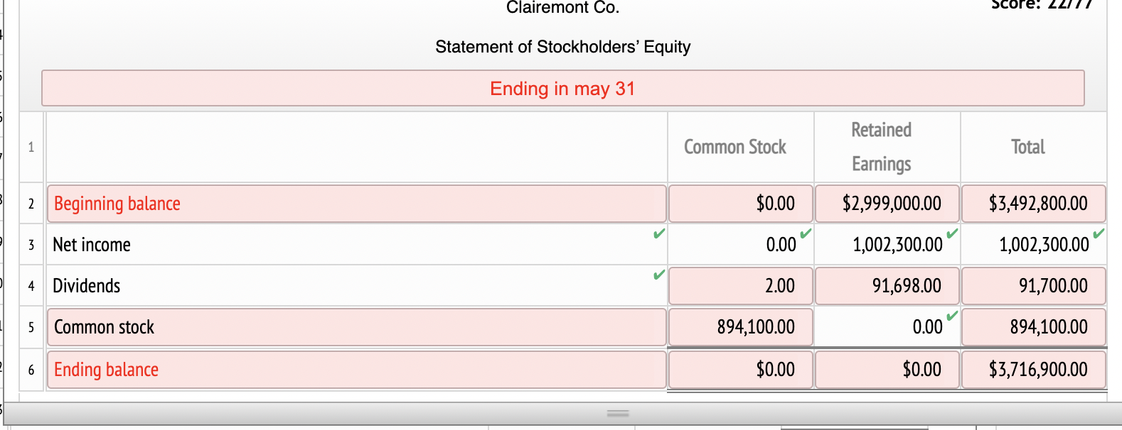 picture are income statement. third picture is statement of stockholders equity the