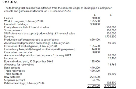 Case Study: The following trial balance was extracted from the nominal