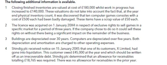 ledger of Shindig plc, a computer console and games manufacturer, on 31
