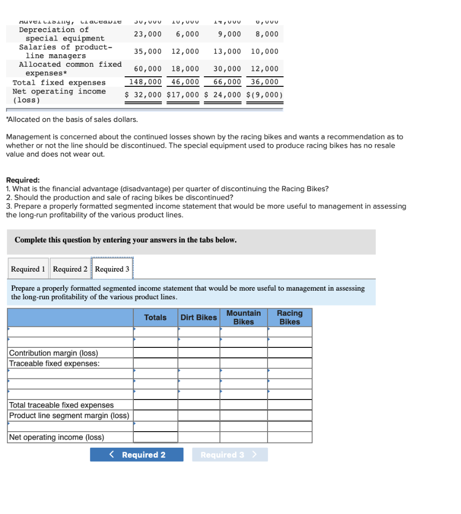a racing bike. Data on sales and expenses for the past quarter