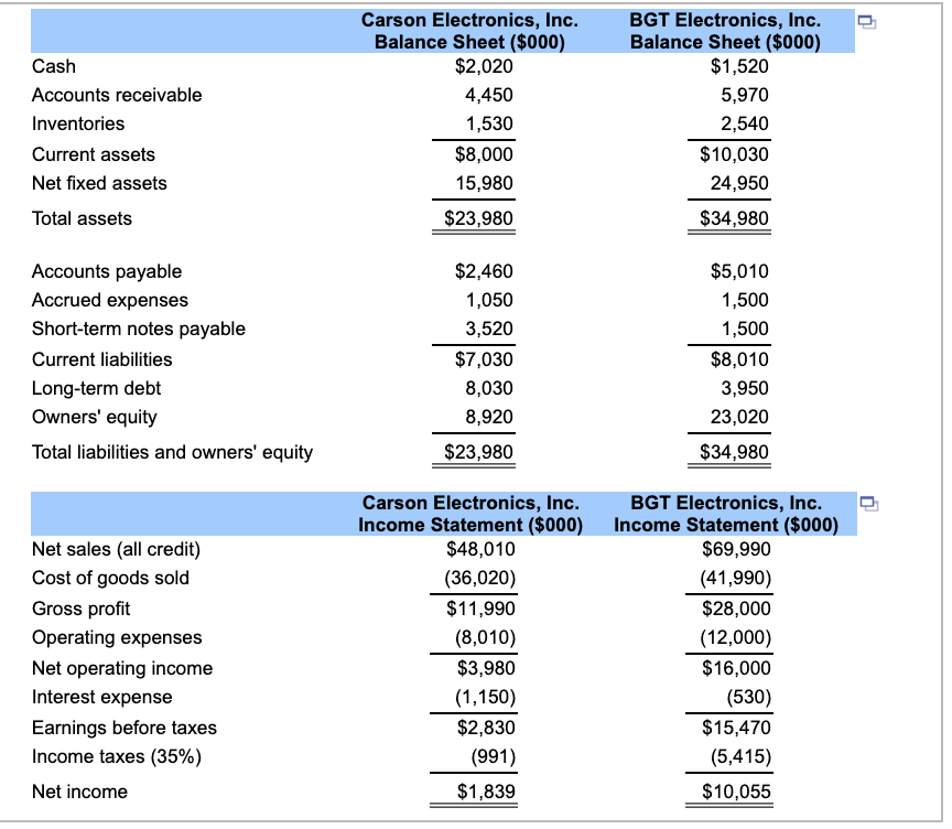 as an industry leader and uses this firm as a model firm