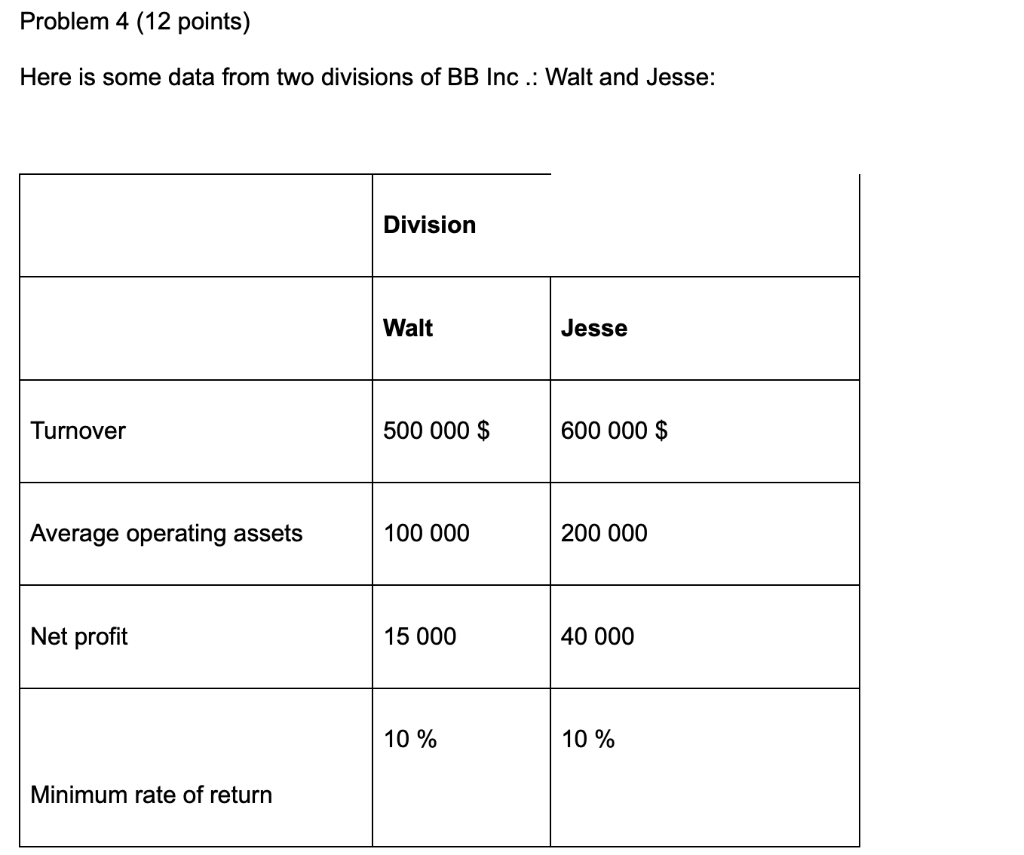  Problem 4 (12 points) Here is some data from two divisions