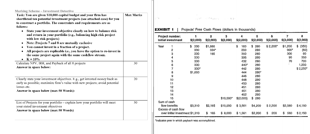  Max Marks Marking Scheme - Investment Detective Task: You are given