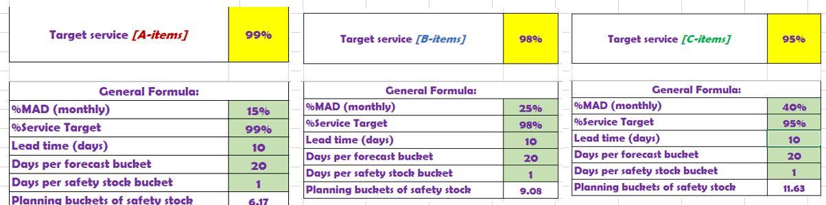 INVENTORY MANAGEMENT QUESTION Review the excel screenshots below carefully and then read