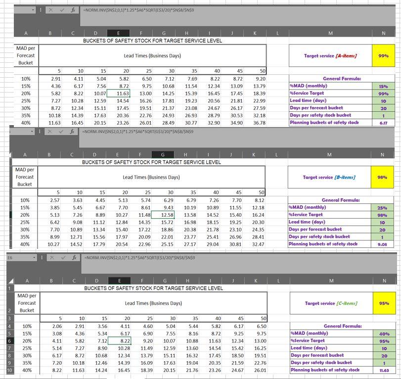for the company are fairly predictable in sales volume, and have an