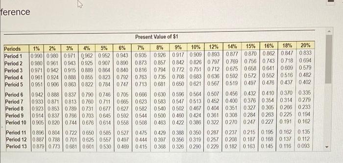 each year thereafter for eight years. Compute the payback period burid to