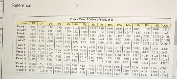 Managers estimate that this investment will have a 10-year life and generate