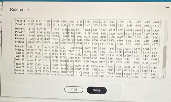 net cash inflows of $320,000 the first year, $280,000 the second year,