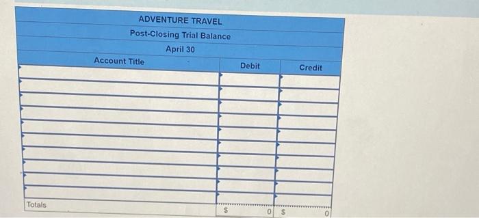 688 Telephone Expense 901 Incone Summary Use the following information a. Prepaid