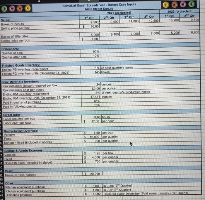 local business that sells donuts and little bites (donut holes). The information