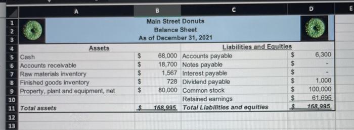 below pertains to the company's budgeting process for the upcoming year, 2022.