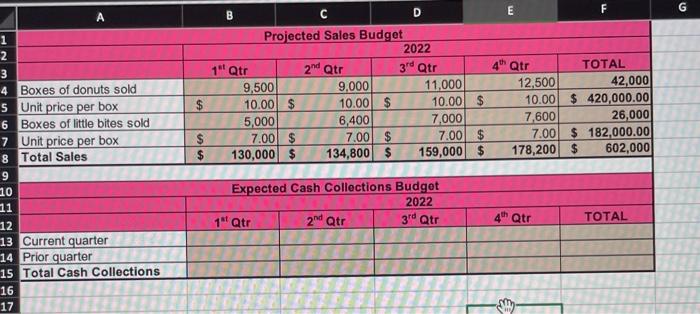Budgeting Info: All of this information is already placed into the INPUTS