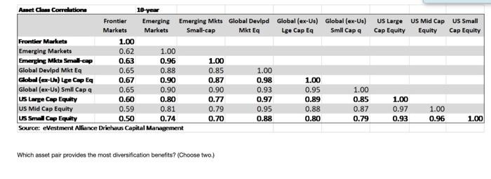  US Large Cap Equity US Mid Cap Equity US Small Cap