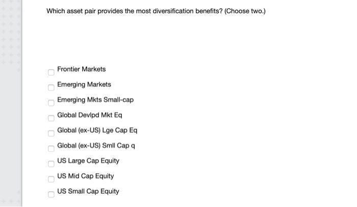 Equity Amet Class Correlatione 10-year Frontier Emerging Emerging Mkts Global Devipd Global