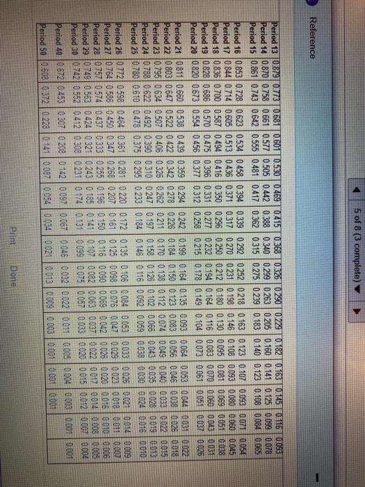 of Nesents of the Project Costs $300,000 and offers annualnat cathows of