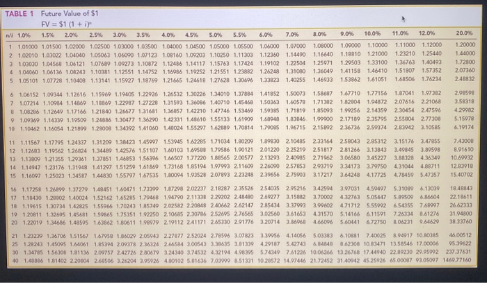 for unknown; single amount (L05.4) Bill O'Brien would like to take his